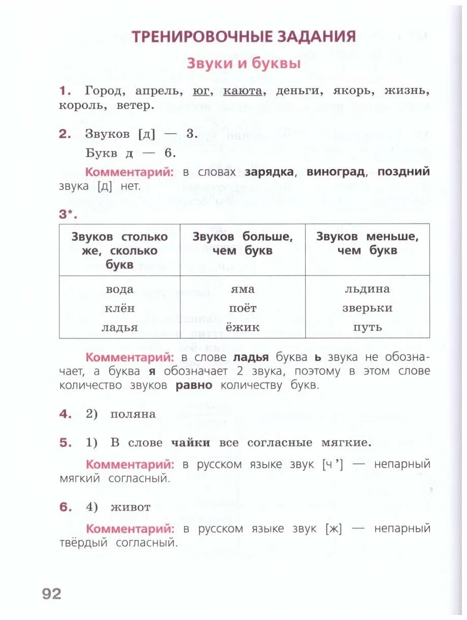 Готовимся к впр рабочая тетрадь. Готовимся к ВПР по русскому языку. Тетрадь для подготовки к ВПР 4 класс русский язык. ВПР по русскому языку 4 класс с ответами. ВПР по русскому языку 4 класс 2 часть.