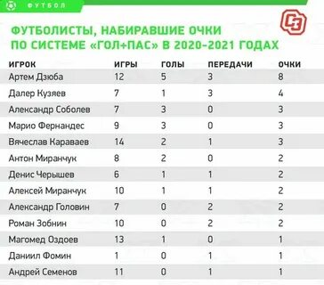 Пас пас пас пас пас больше