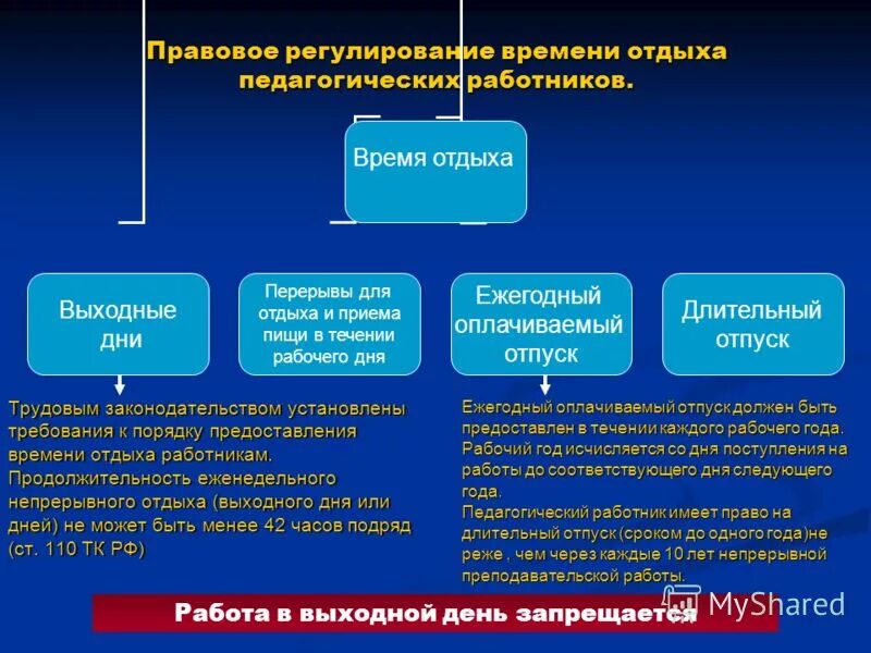 Рабочее время: понятие, виды, правовое регулирование. Понятие и виды времени отдыха в трудовом. Правовое регулирование режимов рабочего времени. Регулирование рабочего времени. Методы регулирования рабочего времени.