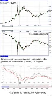 Курс валют трейдер