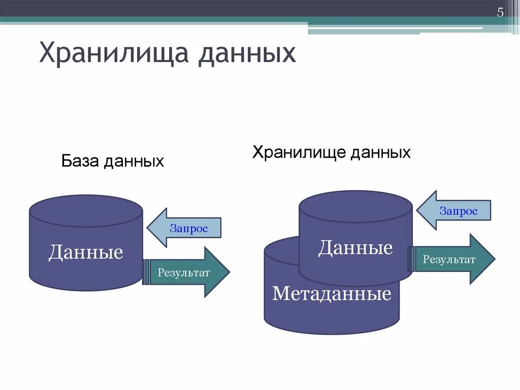 НОУ ИНТУИТ Использование MS SQL Server Analysis Services 2008 для построения хра