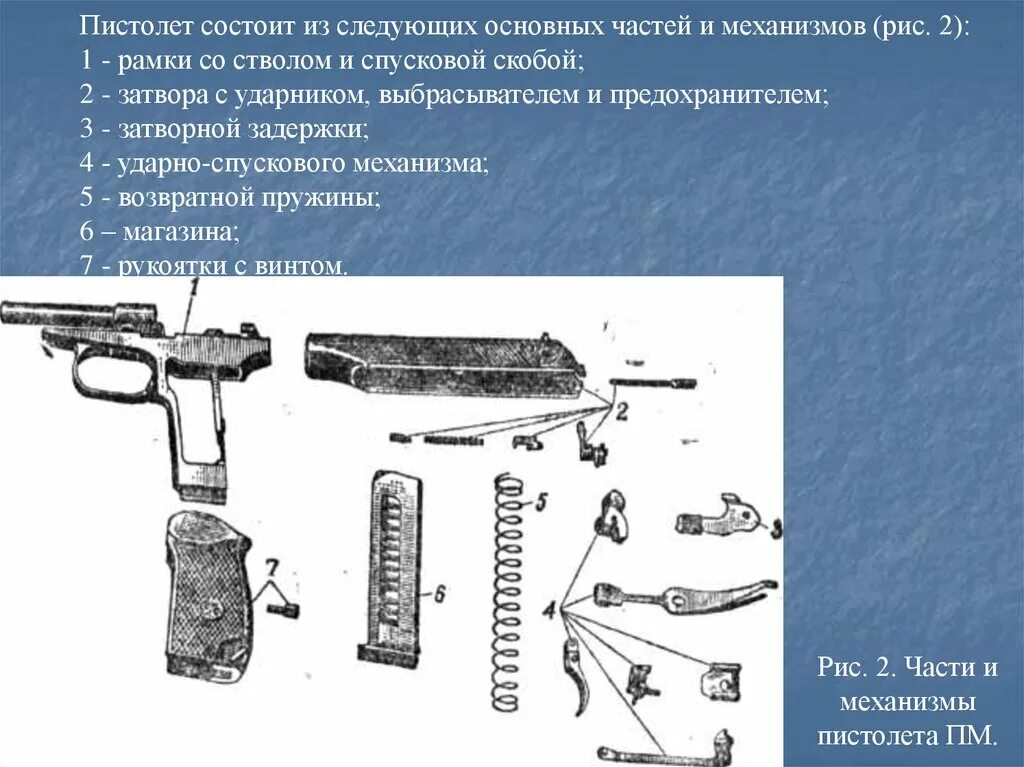 Материальная часть 9-мм пистолета Макарова (ПМ).. Части ПМ 9мм Макарова и их Назначение. ТТХ ПМ-9мм.