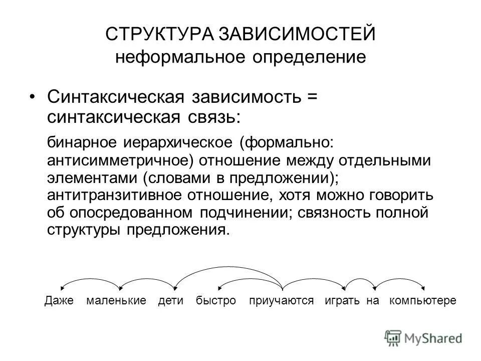 лингвистические головоломки. разница между лингвистическими и энциклопедическими словарями. лингвистические понятия. уровни оценки сложности текста. уорф).