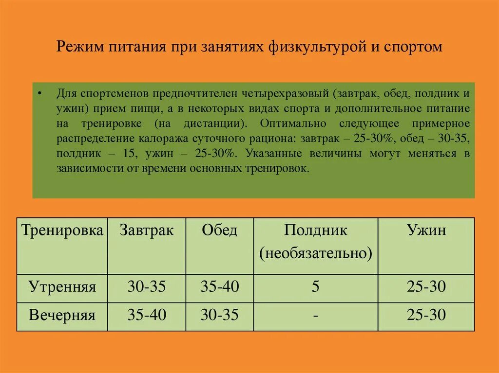 За сколько минут до еды нужно. Режим питания при занятиях физической культуры и спортом. Режим питания при занятиях физическими упражнениями. Рациональное питание при занятиях физкультурой и спортом. График питания при спортивных нагрузках.