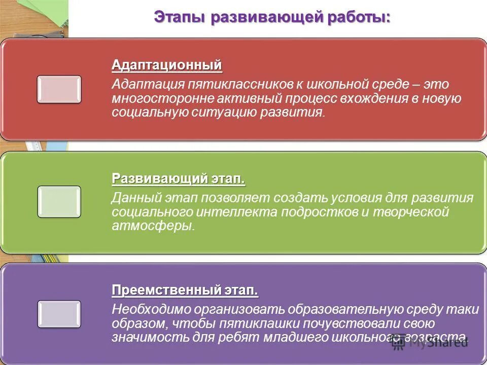 Урок развивающего контроля этапы. Разновидности работы с детьми доу. Структура занятия. Классификация познавательных методов обучения. Коррекционная работа таблица.