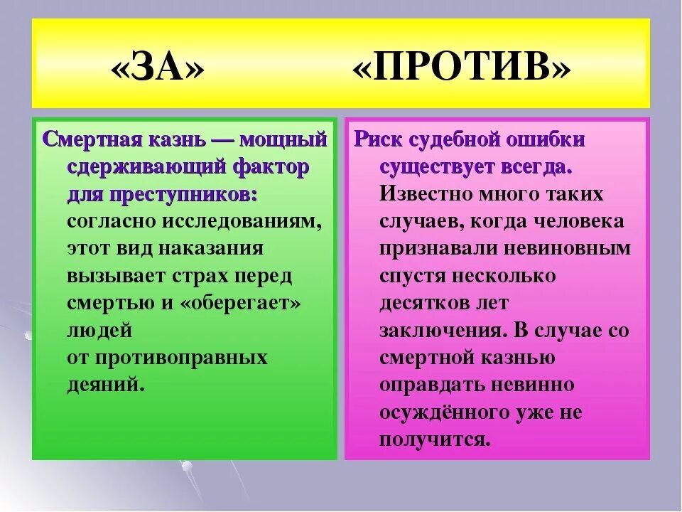 Проблема мысли аргументы. Аргументы за и против смертной казни. аргументы за смертную казнь. смертная казнь за и против. аргументы против казни.