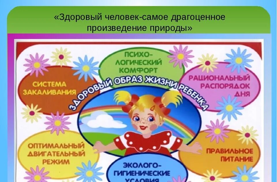 Формирование родителями зож. Памятка для родителей по зож для дошкольников. памятка зож для дошкольников. памятка зож для детей дошкольного возраста. памятка по зож для детей дошкольников.