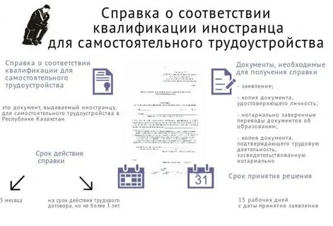Справочник соответствия