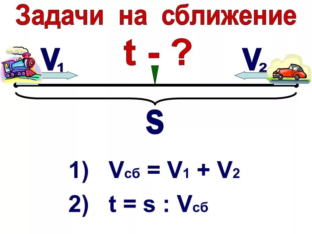 Формула встречного движения