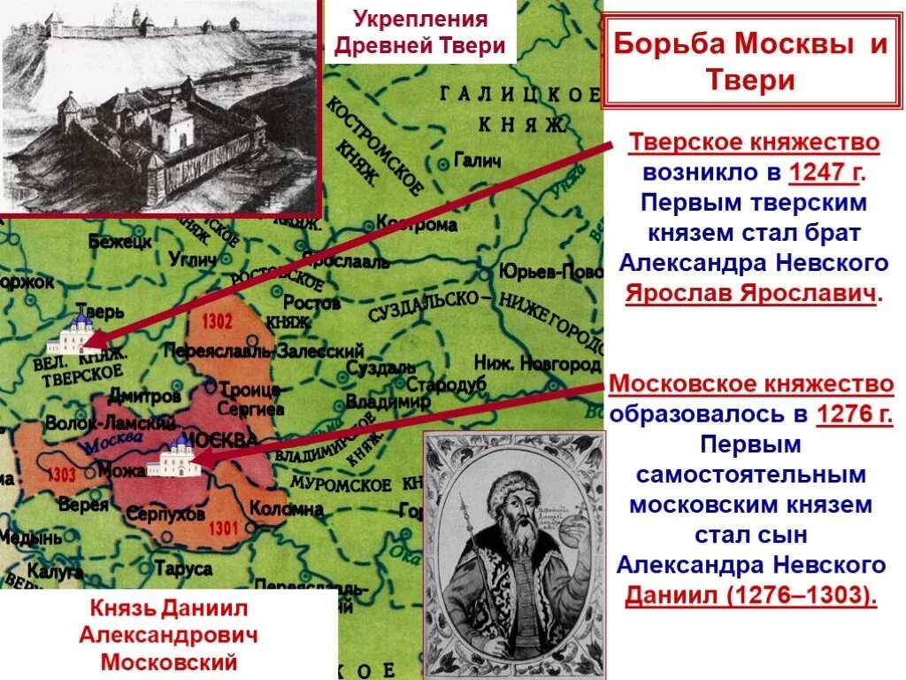 Борьба Тверского и Московского княжеств карта. Войны между Москвой и Тверью князь. Москва и Тверь борьба за великое княжество. Тверское княжество 15 век. Борьба москвы и твери таблица