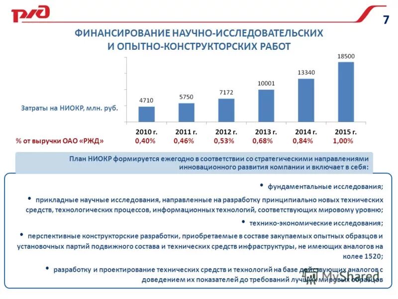 Финансирование научных исследований. Источники финансирования научных исследований. Источники финансирования научных исследований в россии. Финансирование научных исследований. Финансирование научных исследований.