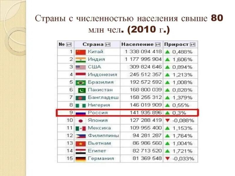 Токио численность населения 2025. Токио численность населения 2025