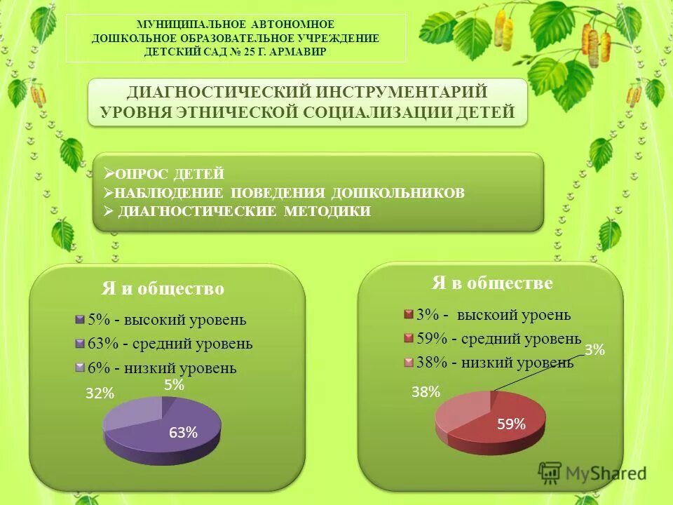 Муниципальное автономное дошкольное образовательное. Детский сад. Муниципальное дошкольное образовательное учреждение детский сад. Муниципальное автономное дошкольное образовательное. Челябинска,.