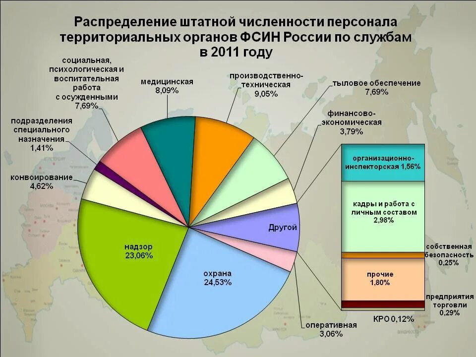 Статистика уис. Фсин россии таблица. Осужденных к лишению свободы статистика. Фсин россии количество сотрудников. Инфографика фсин.