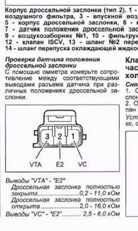 Схема работы дроссельной заслонки