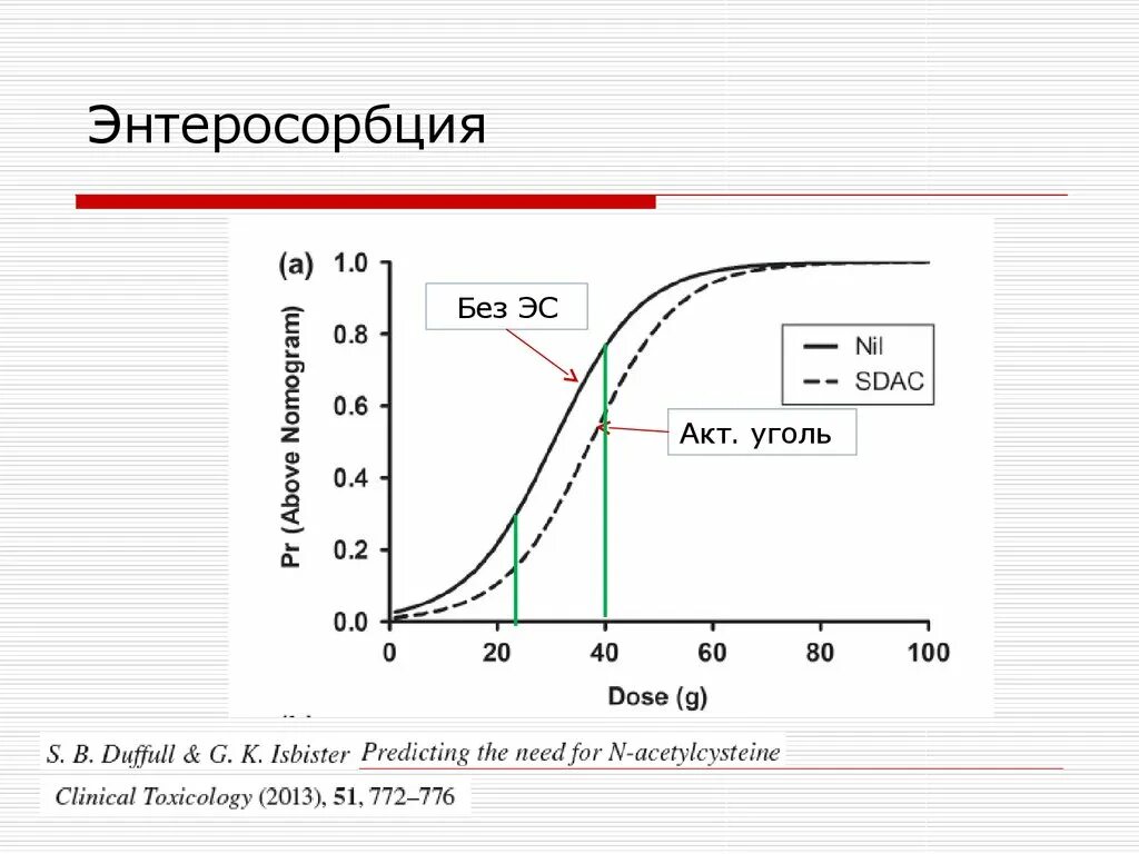 Энтеросорбция. Энтеросорбция это в медицине. Энтеросорбция фото. Энтеросорбция при отравлении.