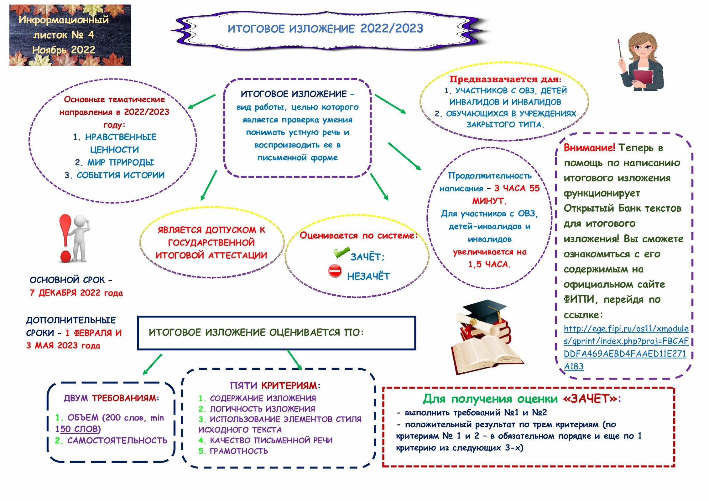 Итоговое сочинение 10 класс 2024. Информационные листки ГИА 2023. Итоговое сочинение 2022-2023. Информационные памятки ГИА 2023. Информационный лист.