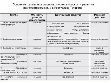 Действующие вещества пестицидов