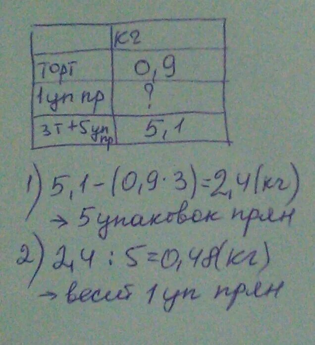 Сколько весит упаковка пряников. 5 Упаковок пряников и 3 торта. 5 Упаковок пряников и 3 торта вместе весят 5.1кг. Пять упаковок пряников и три торта весят 5.1 кг сколько. Задача 5 упаковок пряников и 3 торта вместе весят 5.1 кг решение.