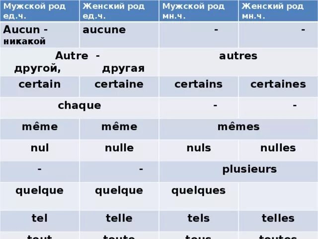 Слово французская какой род