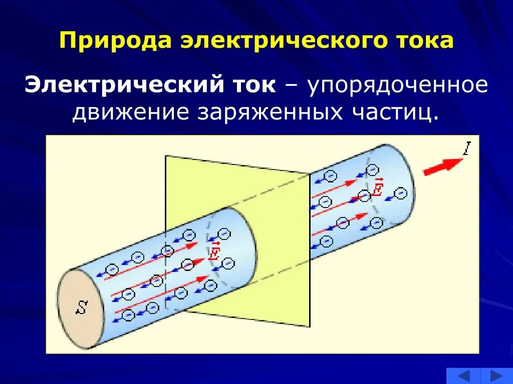 Электрический ток это направленное движение частиц. Электрический ток. Электрический ток движение заряженных частиц. Электрический ток это упорядоченное движение заряженных частиц. Природа электрического тока.