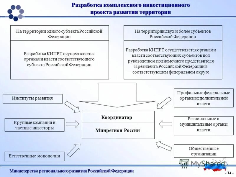 строительный проект. Bim модель здания. стройка проект. разработка комплексных проектов. разработка комплексных проектов.
