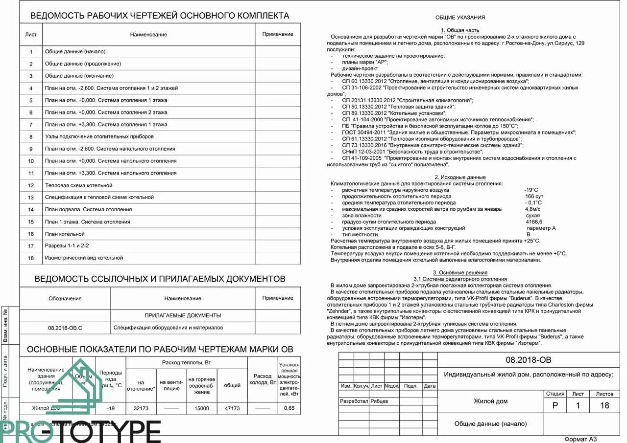 Состав проекта форма