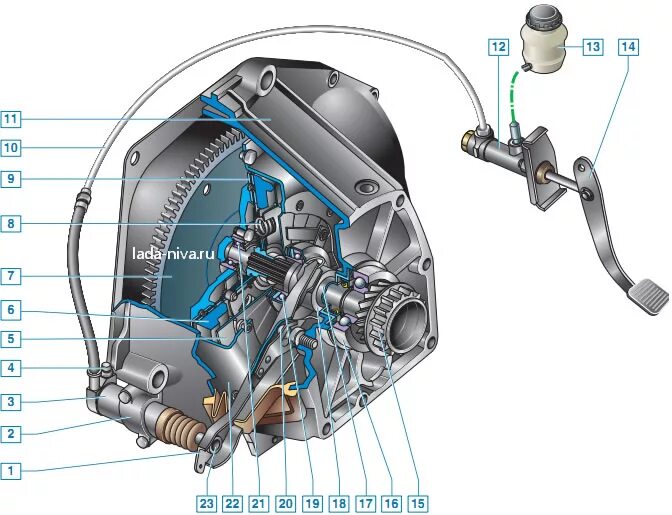 Выжимной нива 21214. Выжимной подшипник ВАЗ Нива 21213. Кожух сцепления ВАЗ 21213. Привод сцепления ВАЗ 21213. Вилка сцепления ВАЗ 21213.