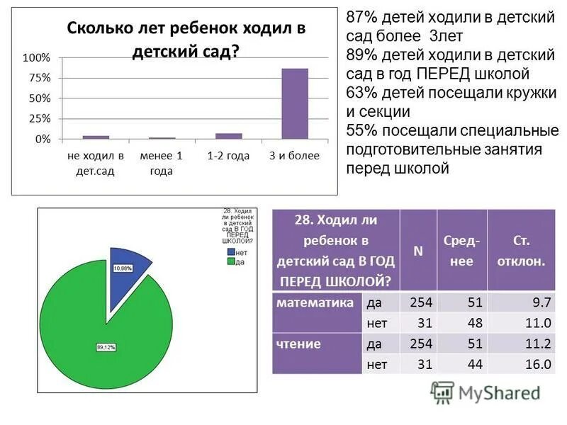 Голые детсад. Сколько можно идти в садик. Малыши в детском саду. Анкета по адаптации в детском саду. Сколько можно идти в садик.
