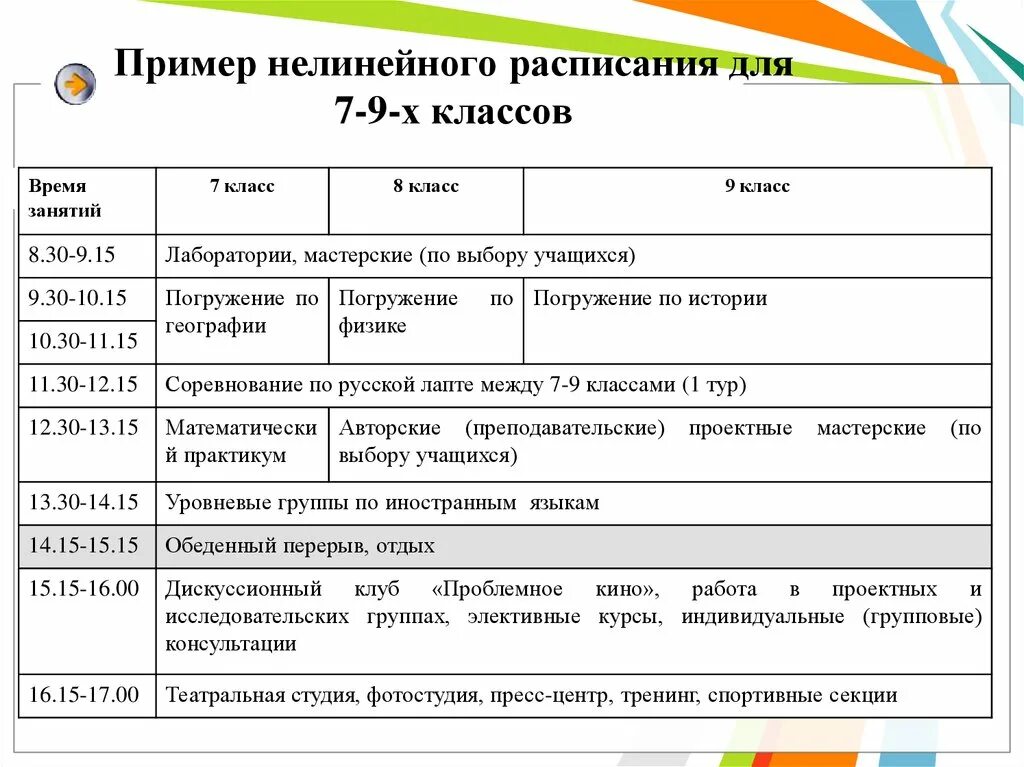 Нелинейное расписание в школе. Нелинейное расписание уроков. Нелинейное расписание уроков в школе что это. Пример нелинейного расписания в школе. Пример учебной группы