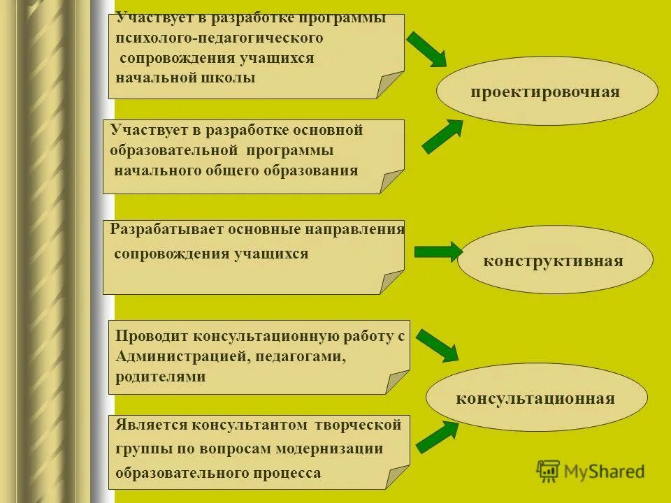 разработка индивидуального образовательного плана. структура педагогического сопровождения. основные компоненты психолого-педагогического сопровождения. разработайте программу психолого педагогического сопровождения. разработайте программу психолого педагогического сопровождения.