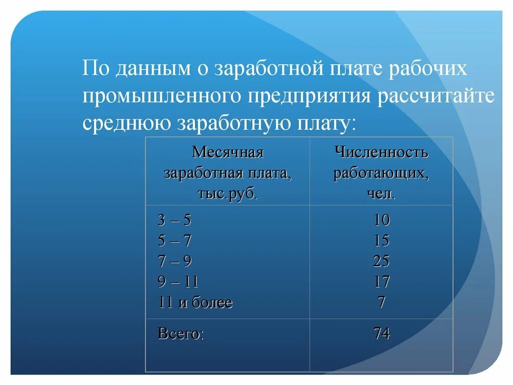 Как высчитывается средняя заработная