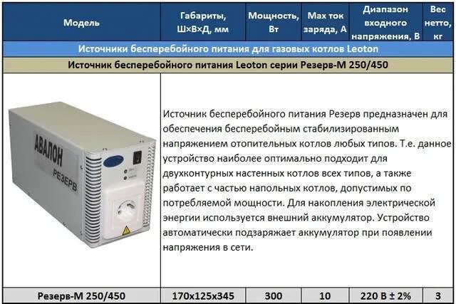 Ибп fsp 600. Неисправности ибп для списания причины. Таблица неисправностей аккумуляторов. Источник бесперебойного питания (ибп скат-1200б). Бесперебойник для газового котла отопления.