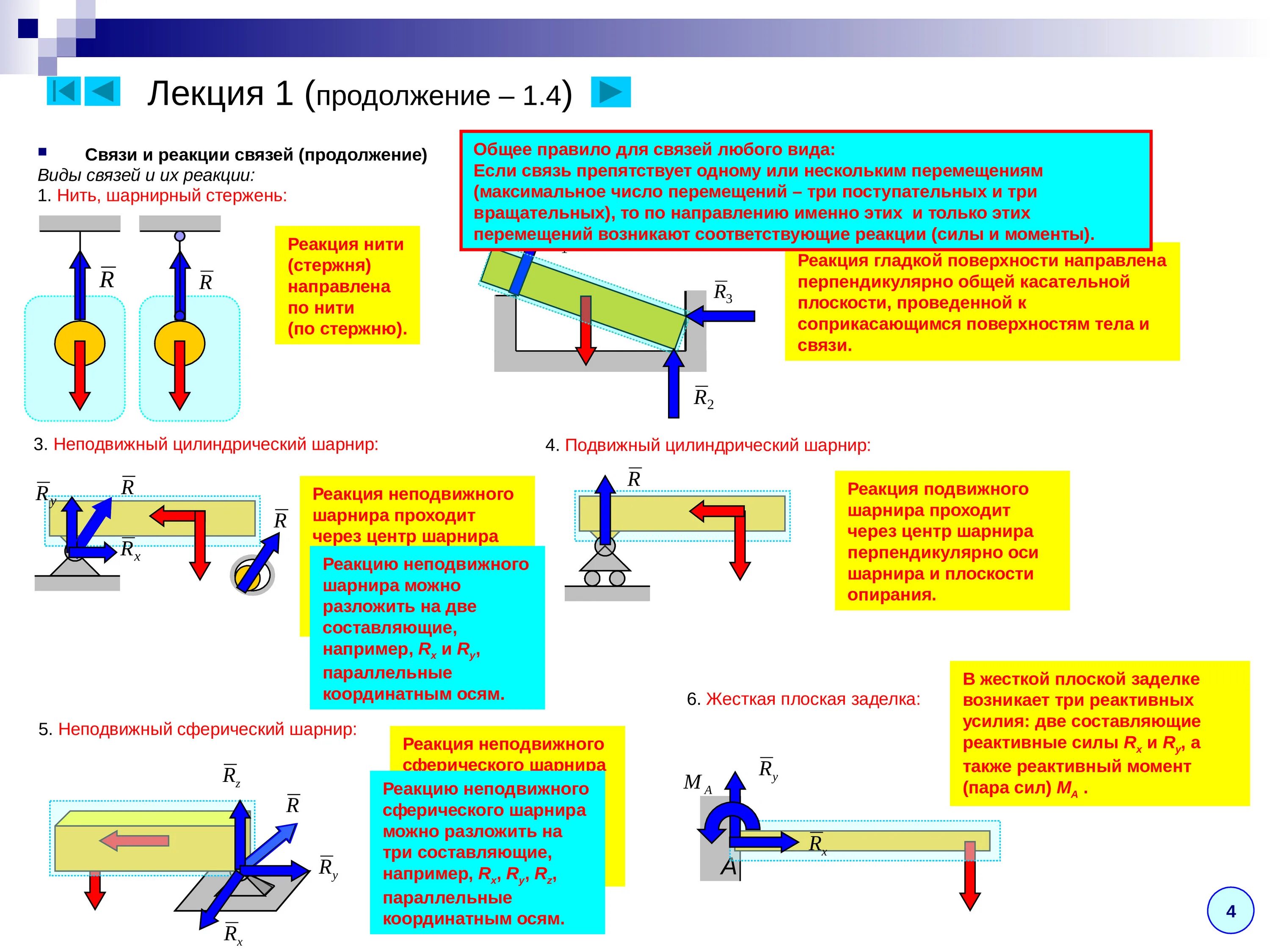 4 связи и реакции связей. Типы связей и их реакция теормех. Реакции связи теоретическая механика. Реакция петли теоретическая механика. Теоретическая механика шарниры и реакции.