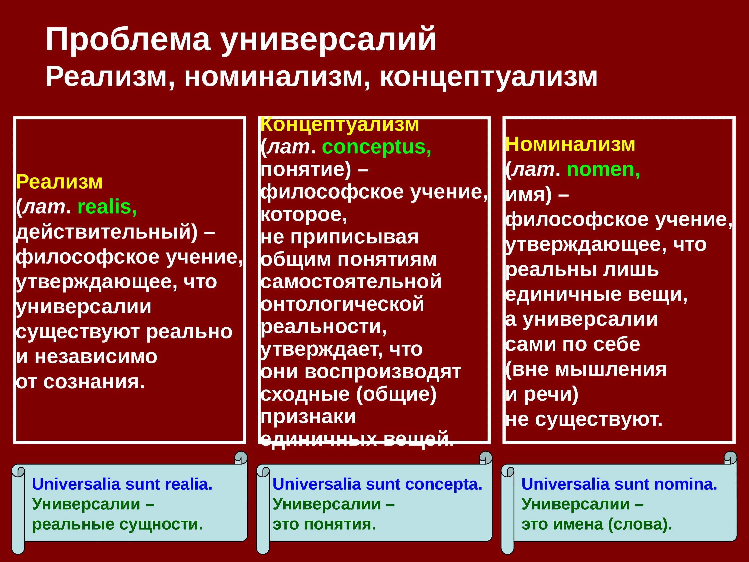 Что такое "универсалии" для номиналистов?. Номинализм и концептуализм. Реализм номинализм концептуализм. Проблема универсалий реализм номинализм концептуализм.