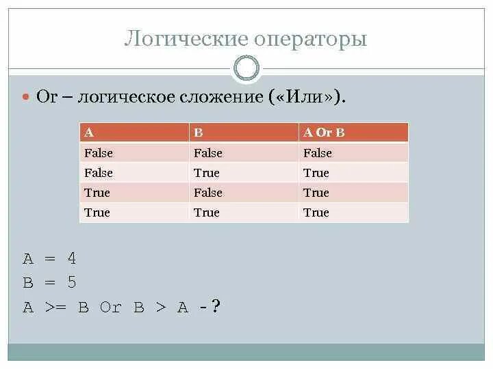 Логические операторы. Логический оператор or. Логические операторы сложение и умножение. False true логические таблицы.