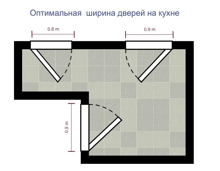 Ширина дверного наличника межкомнатной двери стандартная. Ширина двери на кухню. Ширина дверок на кухне. Ширина проёма для двери 600 мм в санузел. Ширина кухонной двери.