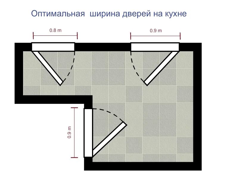 Размер двери на кухню. Ширина двери на кухню. Ширина дверного проема на кухню. Дверной проем на кухню стандарт. Стандартная дверь на кухню Размеры.