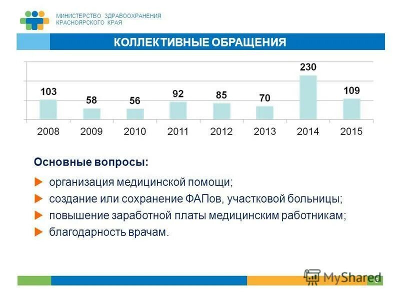 Здравоохранение красноярского края телефоны. Министерство здравоохранения Красноярск. Мининстерство Зравохранение кр. Министерство здравоохранения Красноярского края горячая линия. Номер телефона горячей линии здравоохранения Красноярского края.