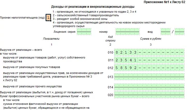 Форма 2 в декларации по налогу на прибыль. Пример заполнения декларации по прибыли СНТ. Выручка в декларации по налогу на прибыль. Доходы в декларации по налогу на прибыль.