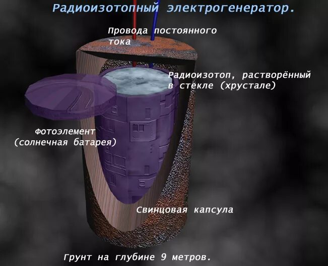 Какие элементы используются в радиоизотопных термоэлектрических генераторах