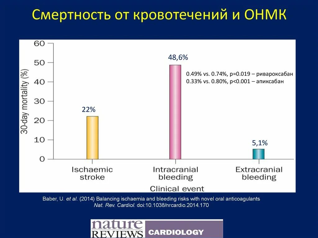 Мировая статистика смертей. Общая смертность на 1000 населения. Смертность на дому. Смертность населения статистика. Общая летальность.