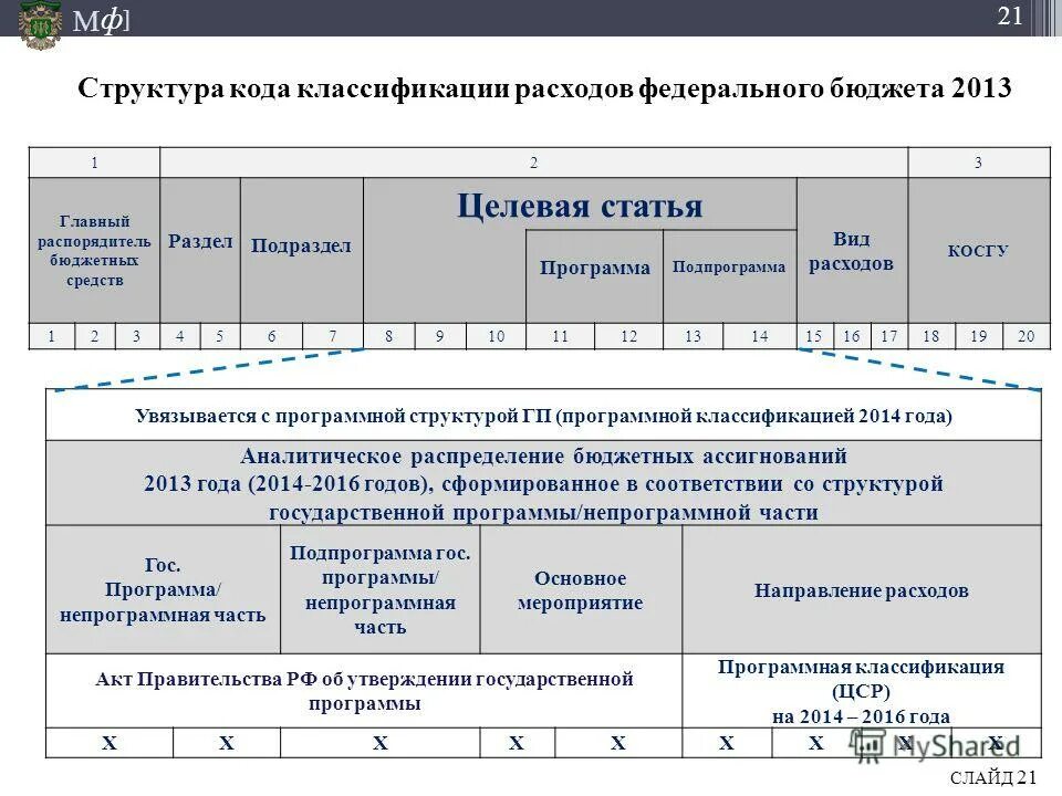 Код расходов бюджета. Виды затрат в бюджетном учреждении. Что такое квр в бюджете расшифровка. Код видов расходов бюджетной. Бюджет расшифровка статей.