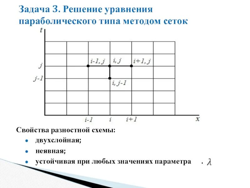 Сетка для решения задач. Сетка для решения задач