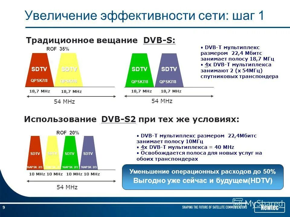 обеих услуг. обеих услуг. просклонять оба обе. алгоритм выбора и оценки карьеры. подключение бесплатно акция.