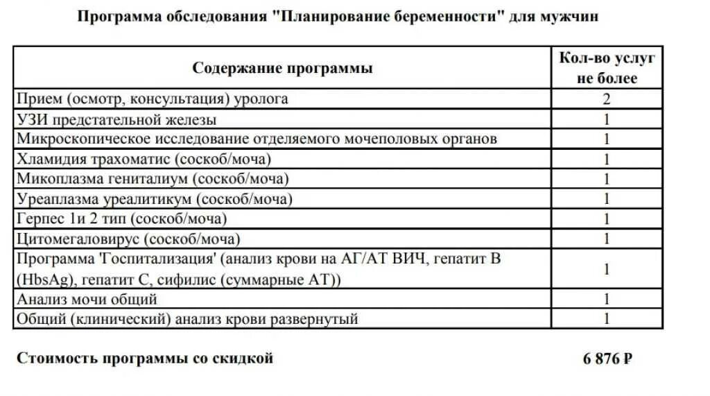 Какие анализы нужно сдавать мужу