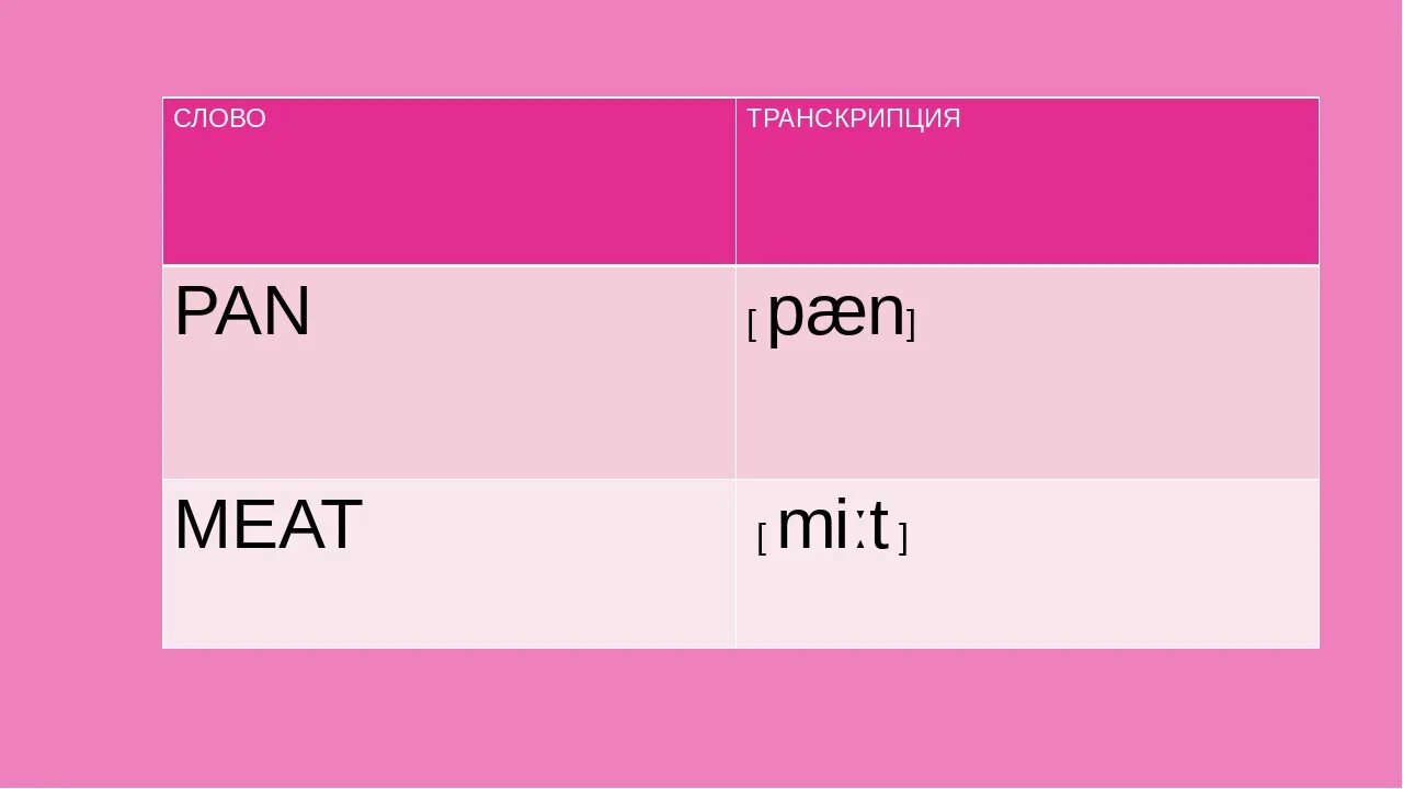 Meat транскрипция. Транскрипция слова meat. Транскрипция английских слов meat. Транскрипция английских слов мясо.