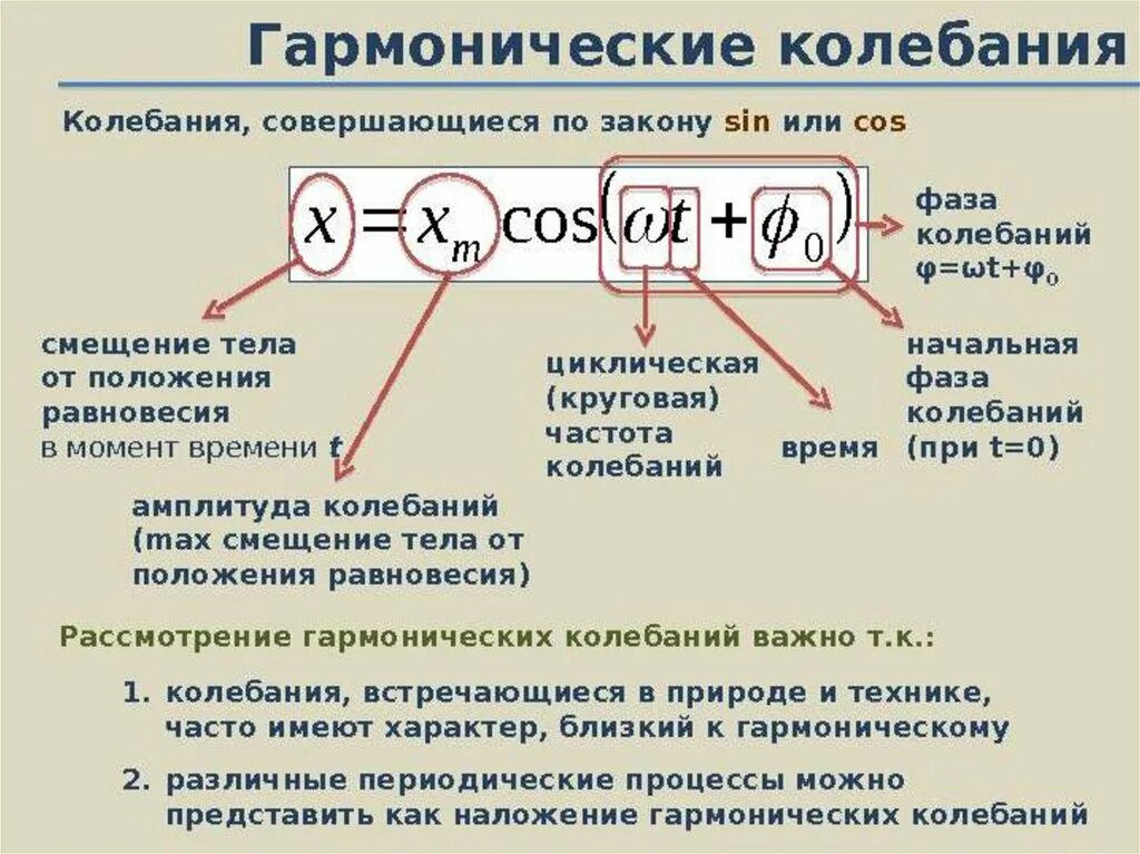 Период синусоидальных колебаний. Закон гармонических колебаний. Закон гармонических колебаний формула. Закон гармоническихтколебаний. Период колебаний по закону.