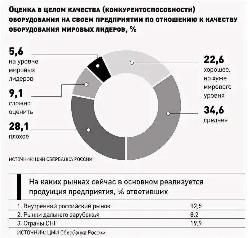 Национальные рынки россии