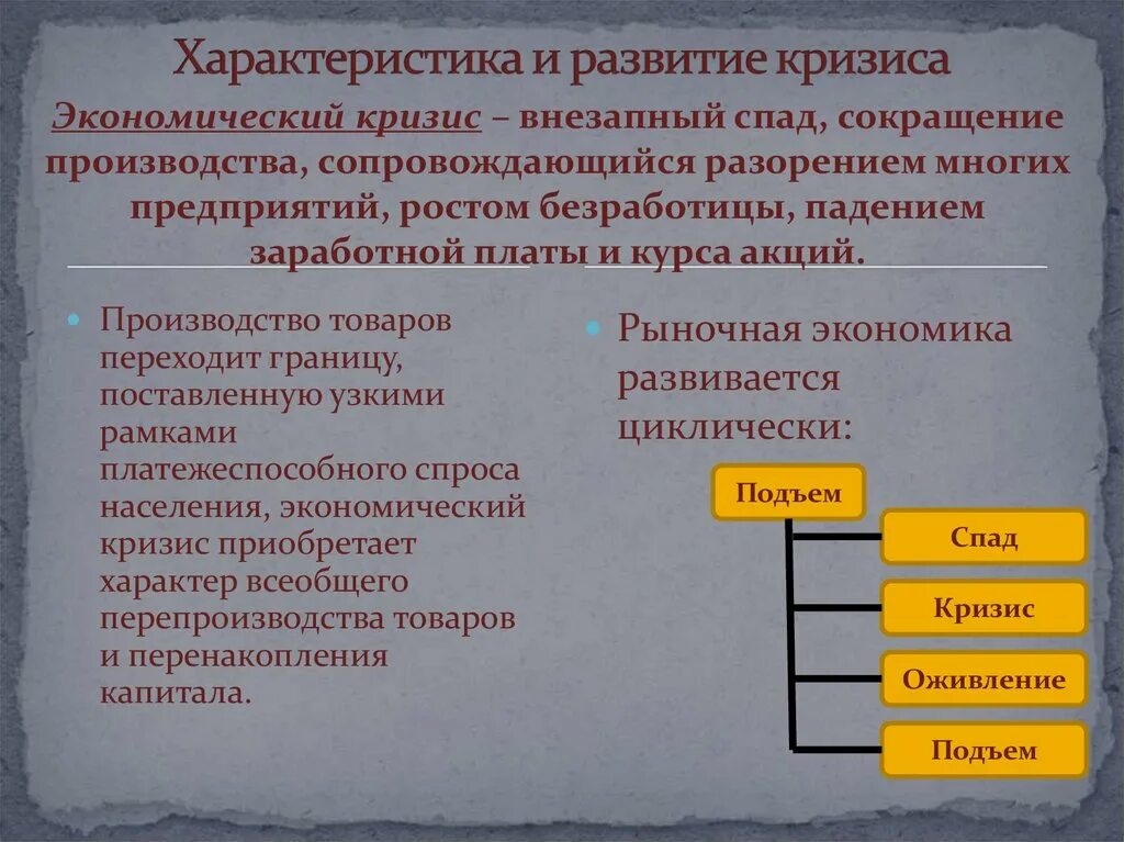 Причины основных экономических кризисов. Причины мирового кризиса. Предпосылки мирового кризиса 1929-1933. Характер экономического кризиса. Характеристика экономического кризиса.